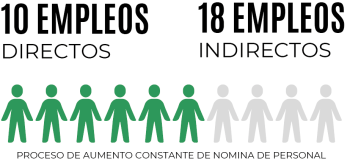 Empleo